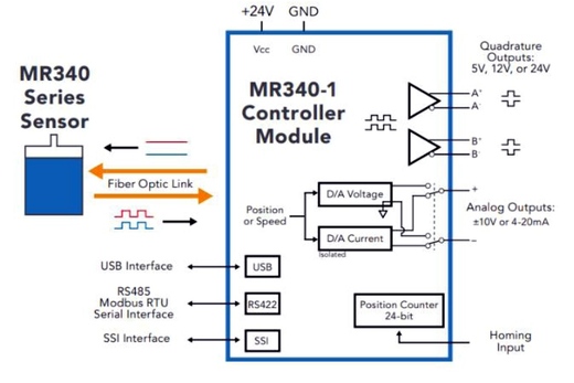 MR340_schema.jpg
