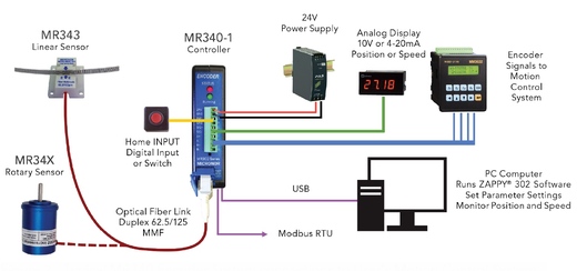 Schema MR340-1.jpg