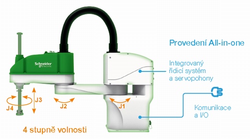 Lexium SCARA kompakt All-in-one